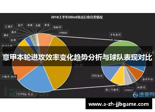 意甲本轮进攻效率变化趋势分析与球队表现对比