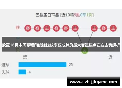 欧冠16强本周赛程前瞻锋线效率或成胜负最大变量焦点左右走势解析