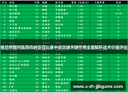 维尼修斯对阵阿森纳亚冠比赛中进攻端关键作用全面解析战术价值评估