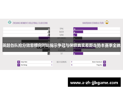 英超各队抢分效率横向对比揭示争冠与保级真实差距走势本赛季全貌